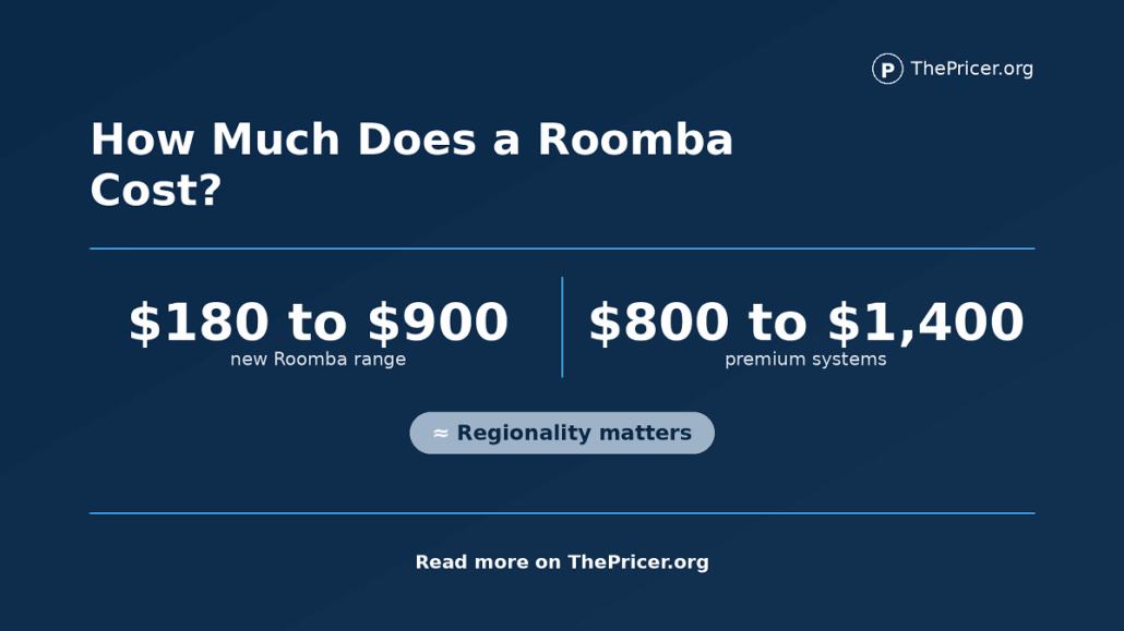 Roomba Vacuum Cleaner Cost