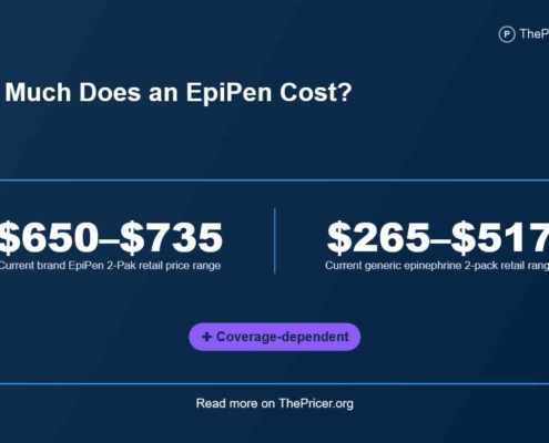 EpiPen Injection Cost