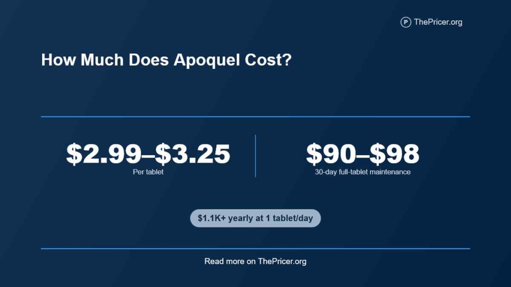 Apoquel Cost