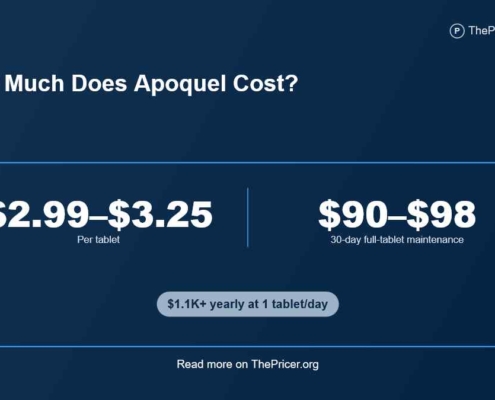 Apoquel Cost