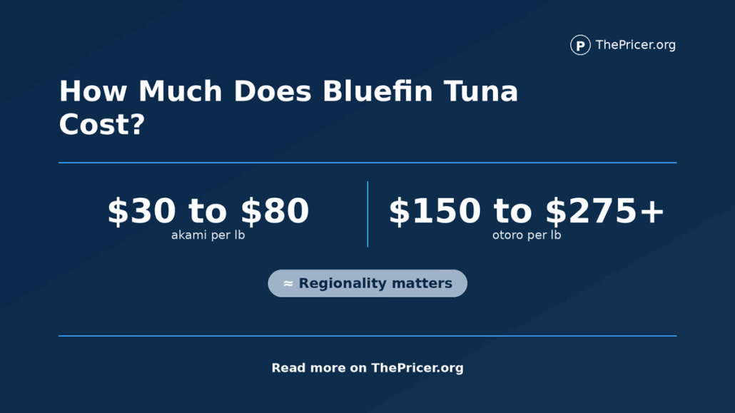 Bluefin Tuna Cost