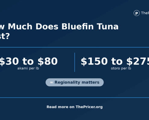Bluefin Tuna Cost