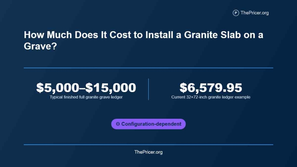 Granite Slab Cost