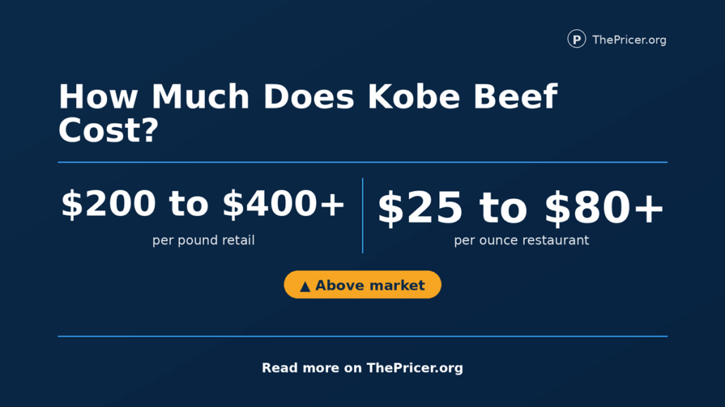 Kobe Beef Cost