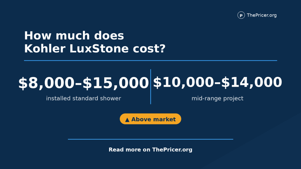 Kohler Luxstone Shower Cost