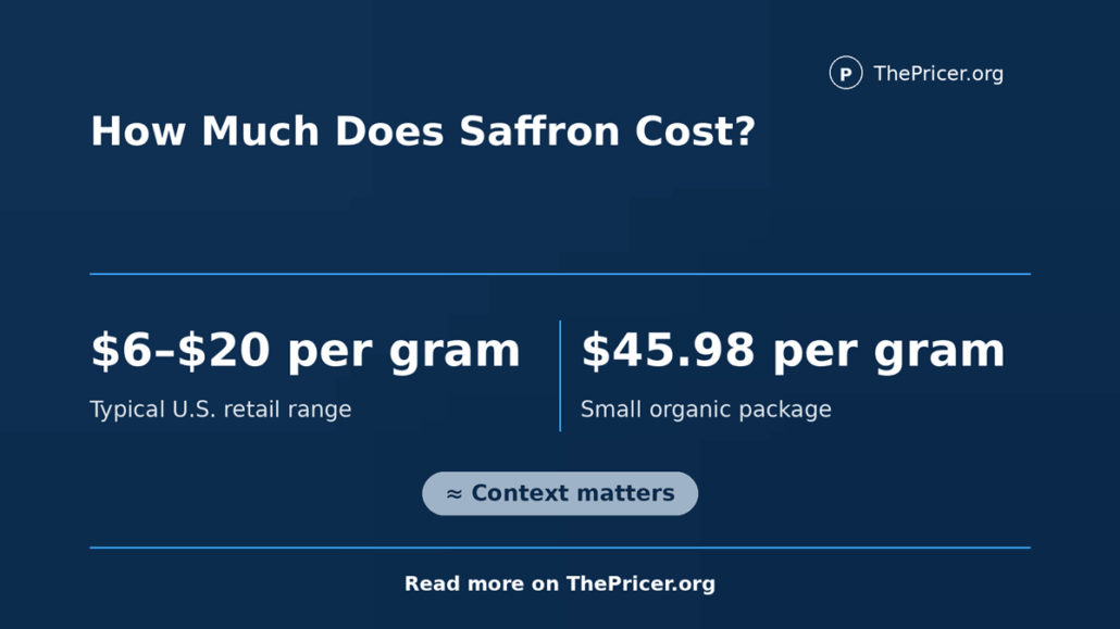 Saffron Cost