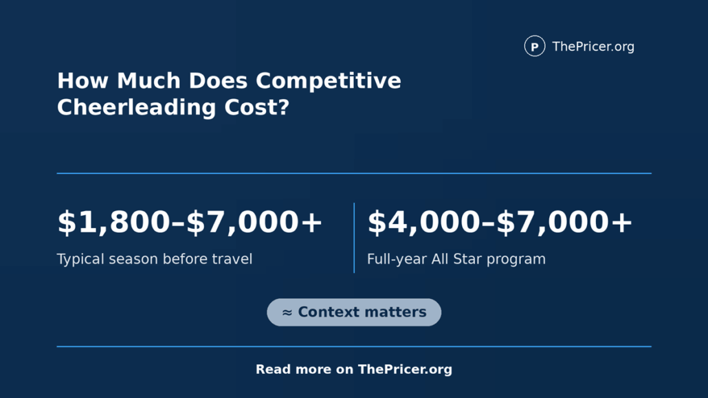 Competitive Cheerleading Cost