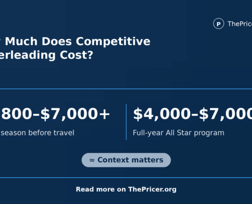 Competitive Cheerleading Cost