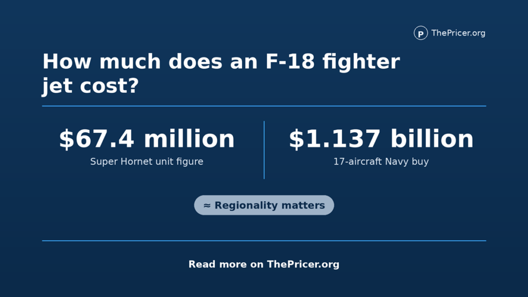 F-18 Fighter Plane Cost