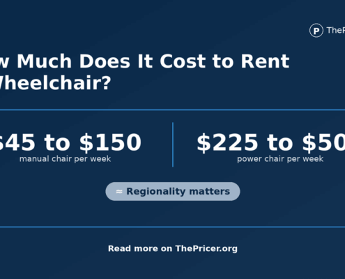 Wheelchair Rental Cost