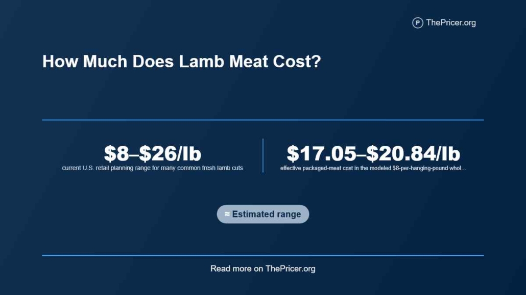 Lamb Meat Cost