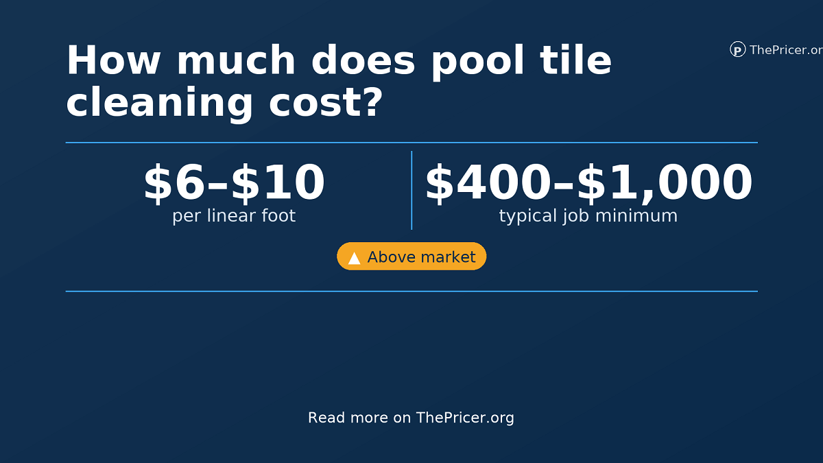 How Much Does It Cost To Clean Pool Tiles?