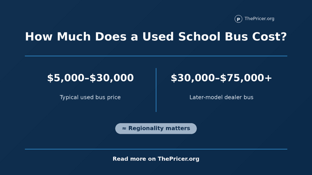 Used School Bus cost