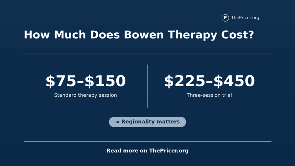 Bowen Therapy Cost