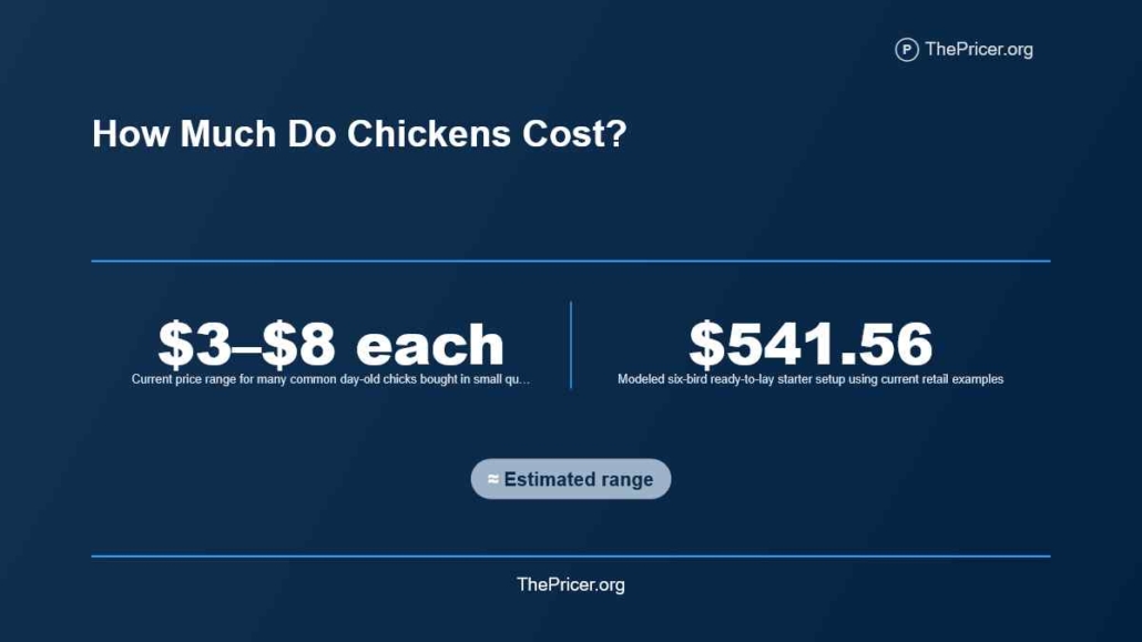 Live Chickens Cost