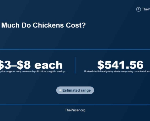 Live Chickens Cost