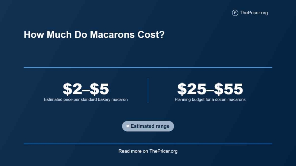 How Much Do Macarons Cost?