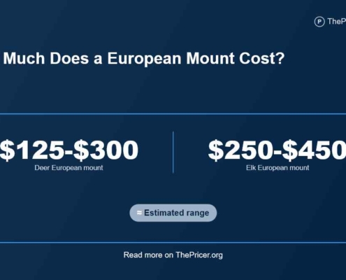 European Mount Cost