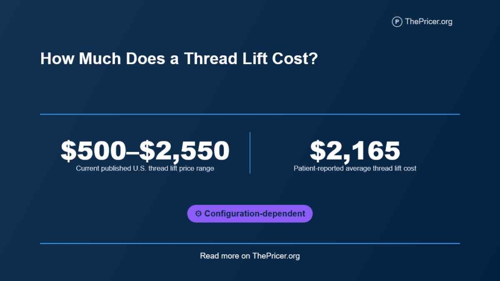 Thread Lift Cost