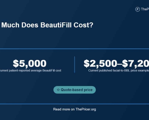 Beautifill Cost