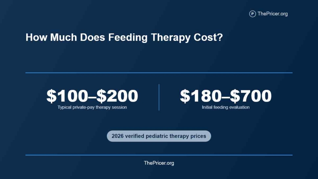 Feeding Therapy Cost