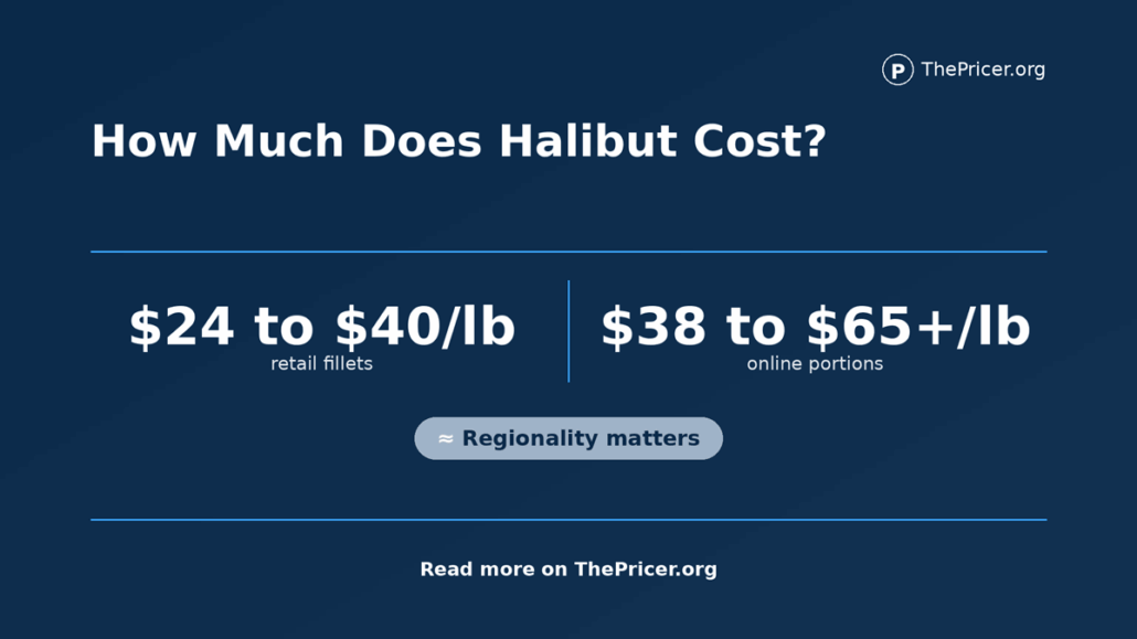 Halibut Cost