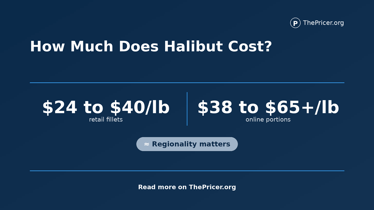 How Much Does Halibut Cost?