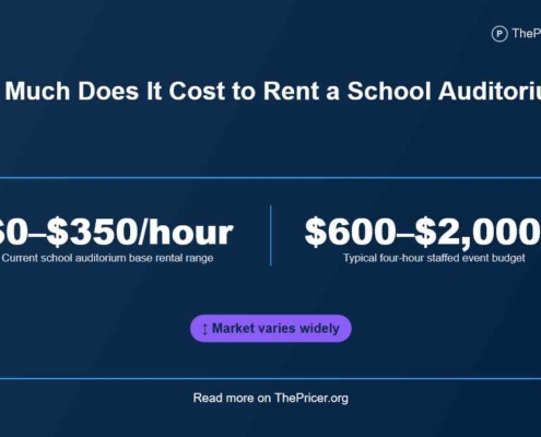 School Auditorium Cost