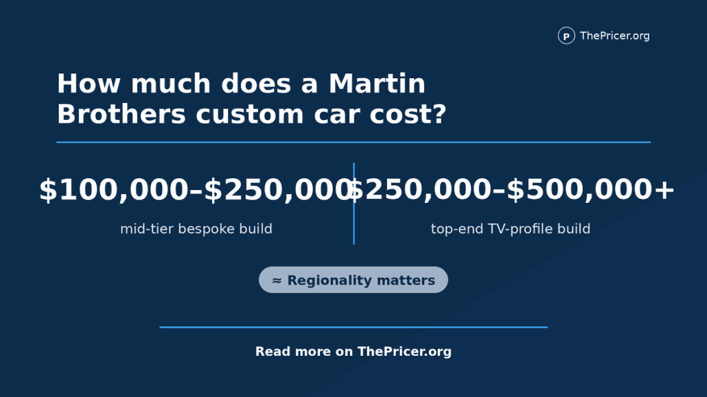 Martin Bros Customs Car Cost
