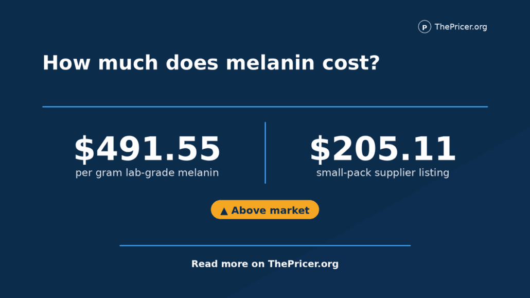 The cost of Melanin