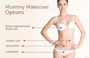 Mommy Makeover Kit