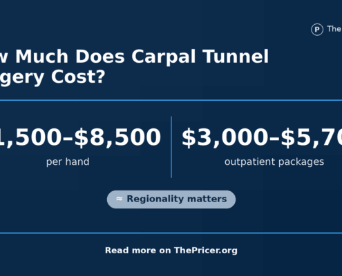 Carpal Tunel Syndrome Cost