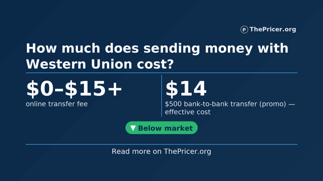 Cost to Send Money With Western Union