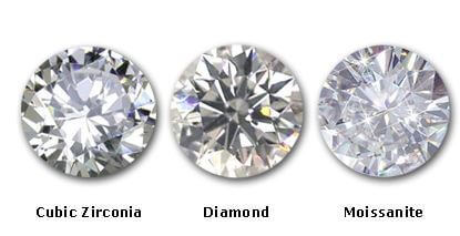 Cubic Zirconia Diamond Comparation