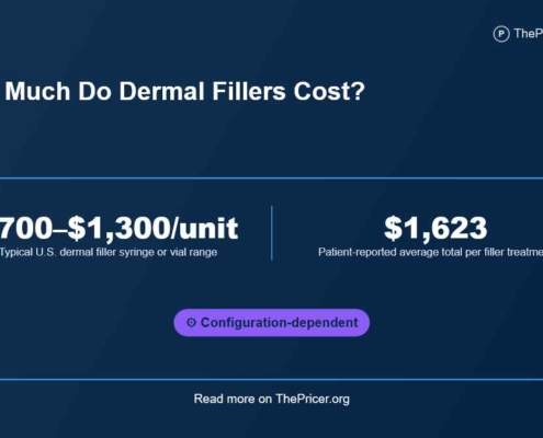 Dermal Fillers Cost