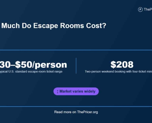 Escape Room Cost