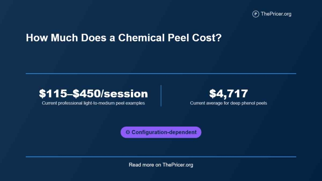 Chemical peel Cost