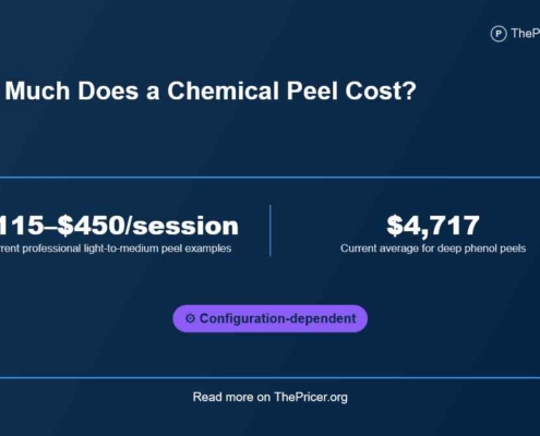 Chemical peel Cost