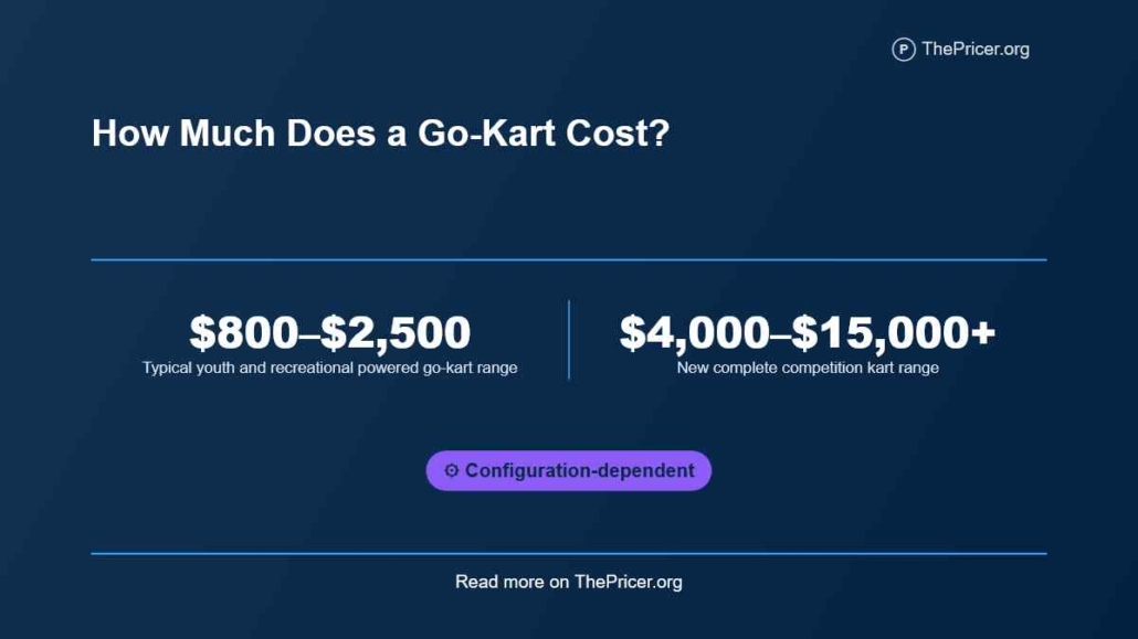 Go-Kart Cost