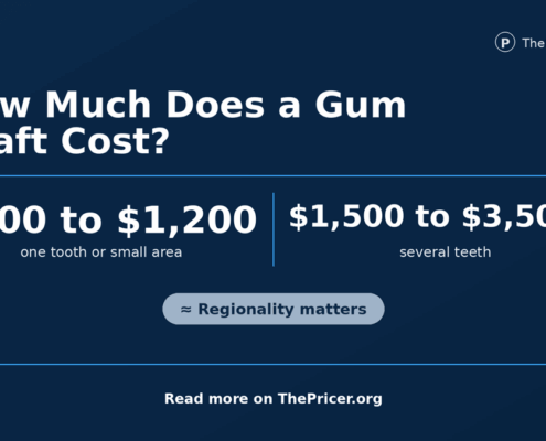 Gum Grafts Cost