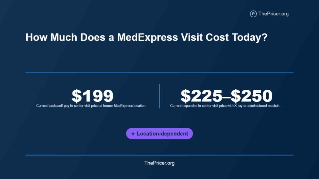 MedExpress Cost
