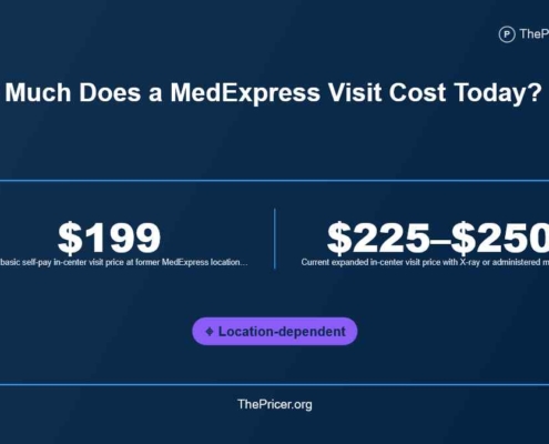 MedExpress Cost