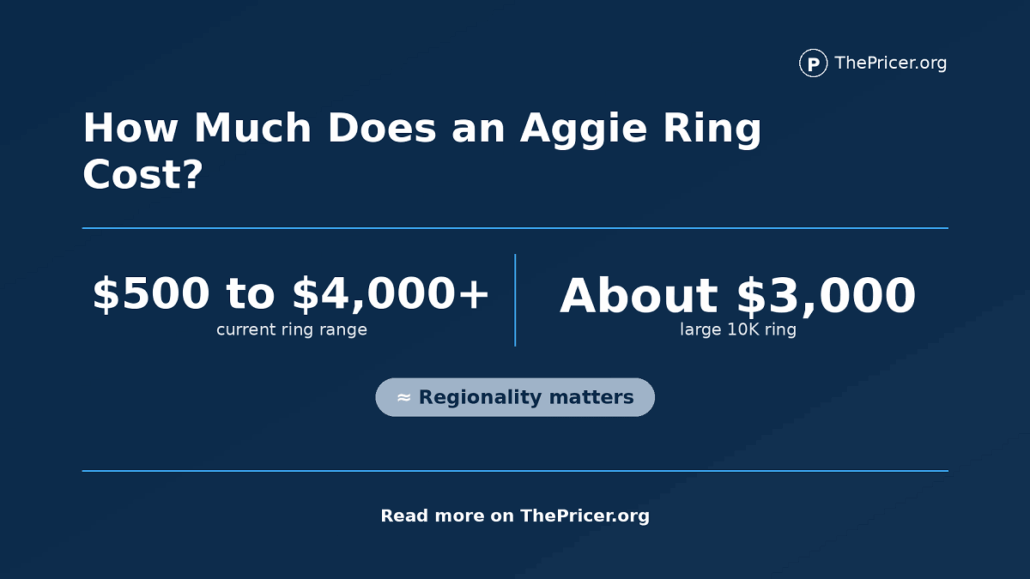 Aggie Ring Cost