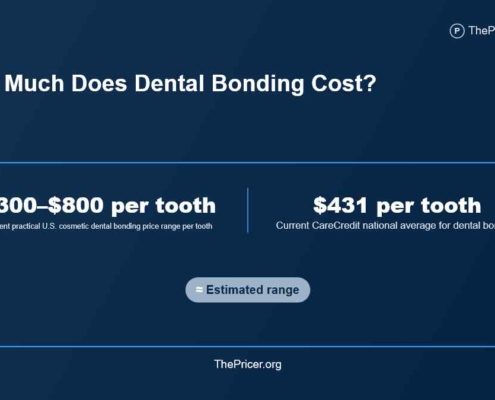 Dental Bonding Costs