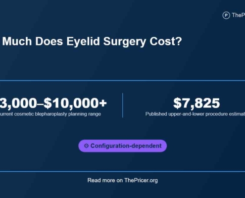 Eyelid Surgery Cost