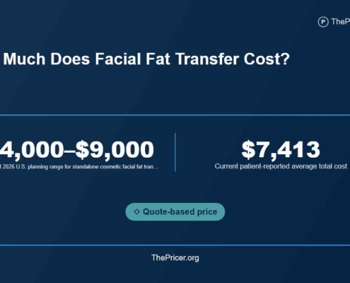 Facial Fat Transfer Cost