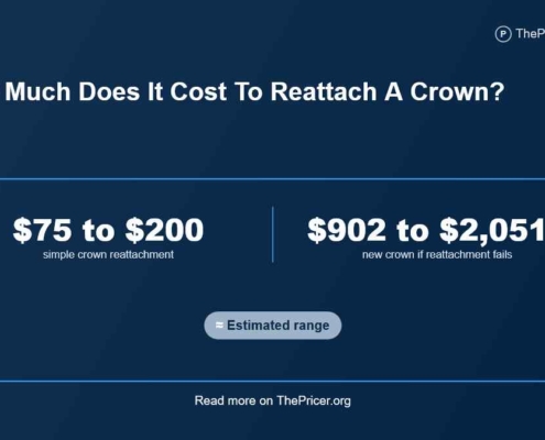 Cost to Reattach a Crown