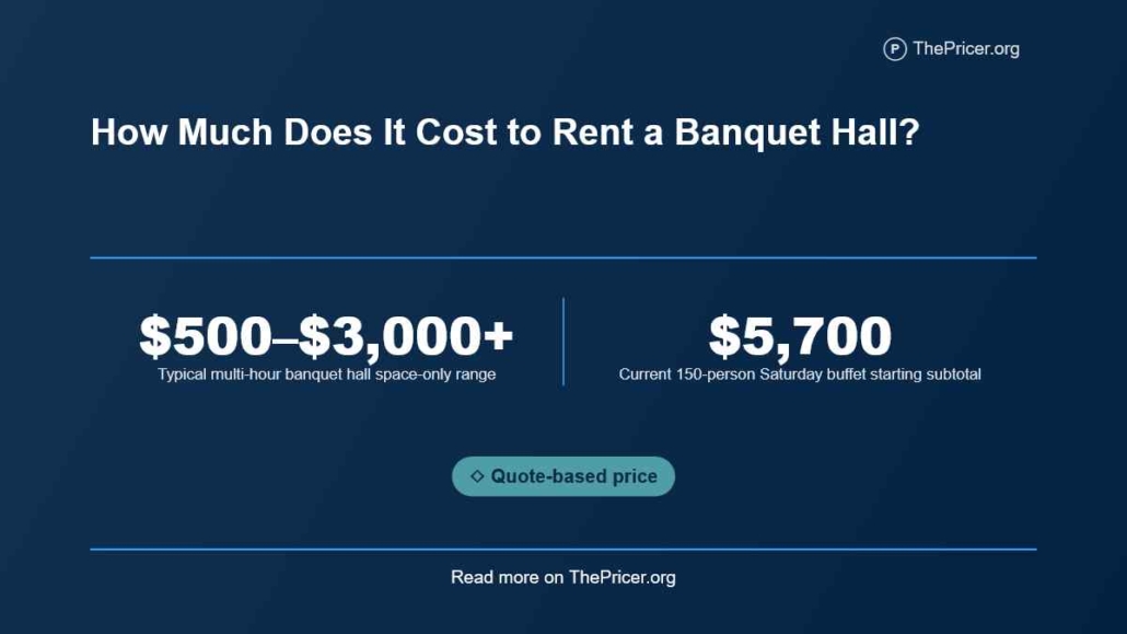 Banquet Hall Cost