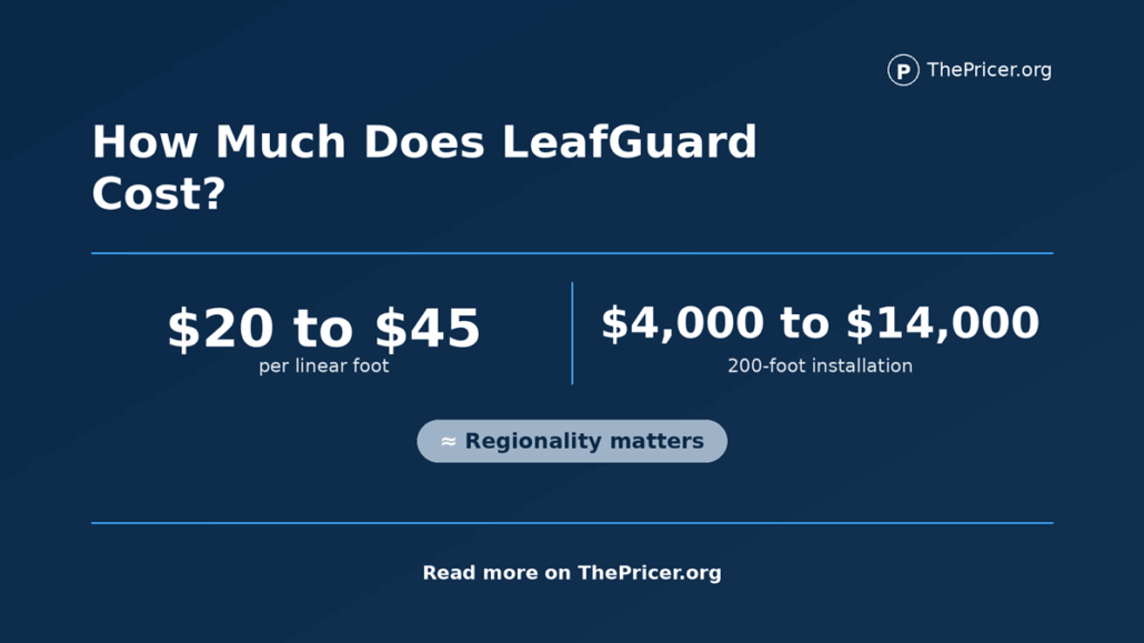 LeafGuard Cost