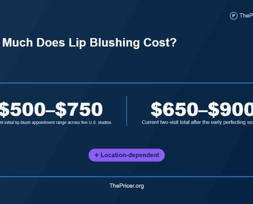 Lip Blushing Cost